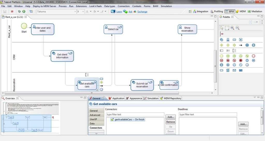 Example of business process management