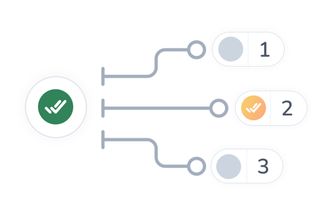 Optimize decision-making