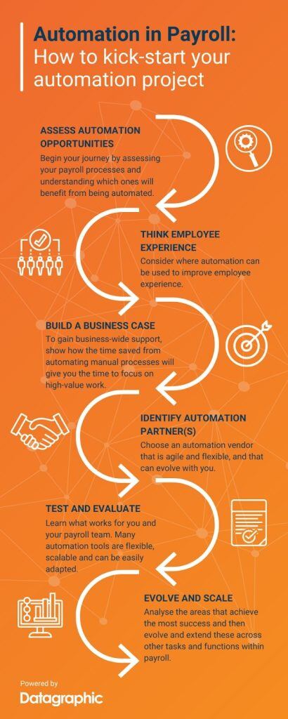 Payroll automation with HR workflow software