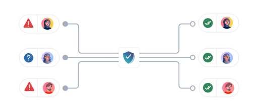 What are the benefits of compliance management solutions